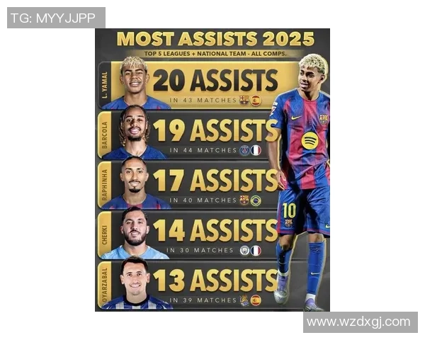 2025年度全球足球一线球星排名揭晓 谁是足坛真正的巨星 2025年度全球足球一线球星排名揭晓 谁是足坛真正的巨星