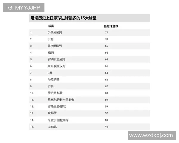 足球历史上最伟大1号球星排名盘点与分析